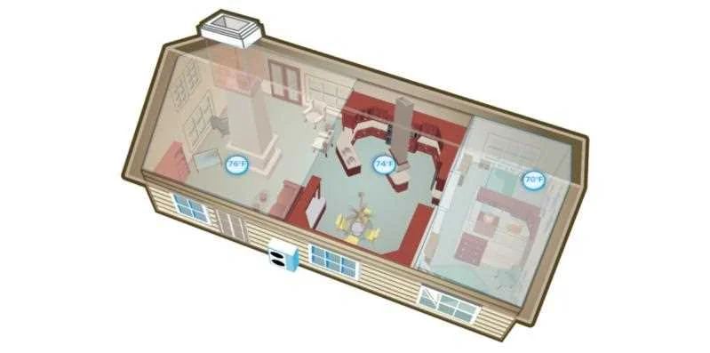 Daikin ductless HVAC system installation in Columbia, SC home by Mid-State Heating and Air, LLC technicians