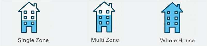 Heating and Cooling Zones